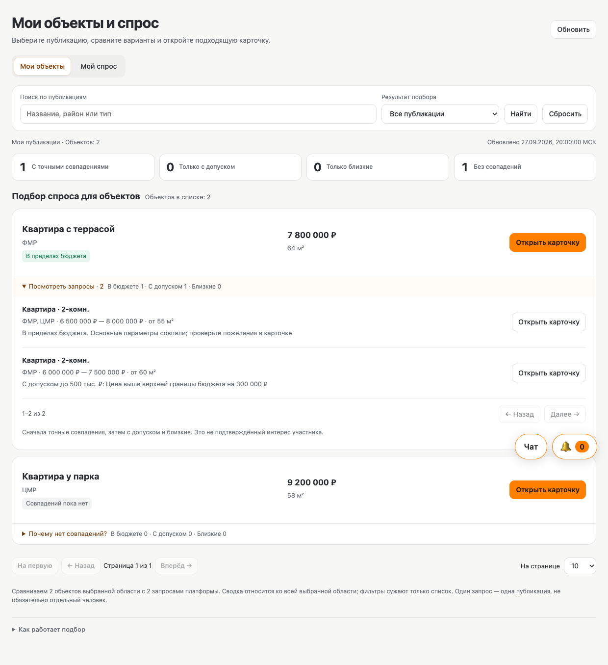 Мои объекты и спрос: раскрытый подбор. Все данные вымышлены.